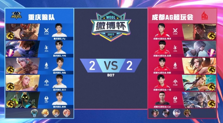 结果 结果